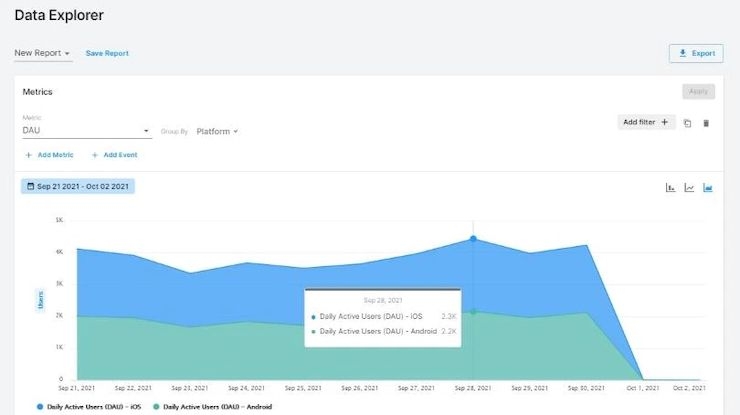 carte data explorer