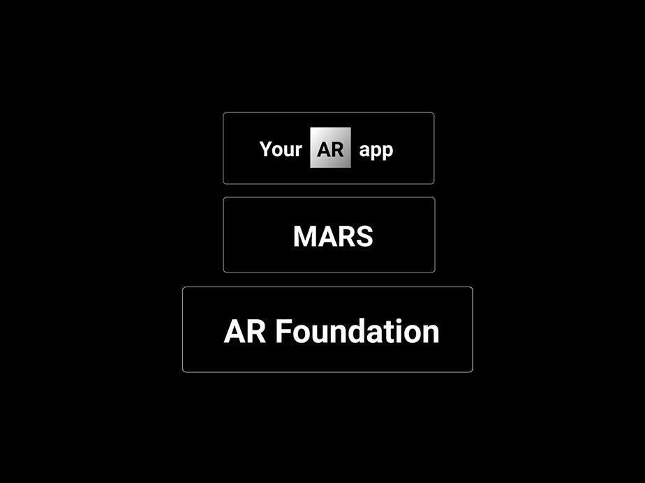 Интеграция с Unity MARS