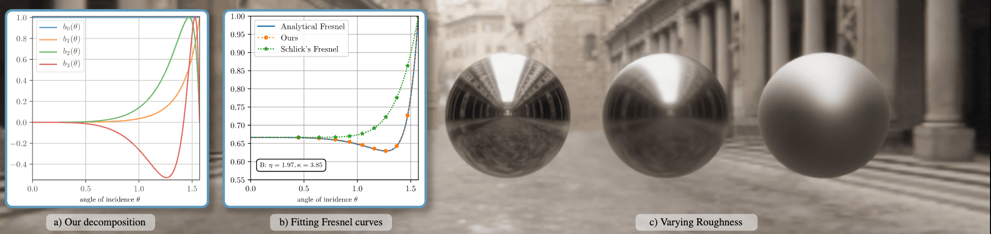 Trazendo um Fresnel preciso para a renderização em tempo real: uma decomposição pré-integrável