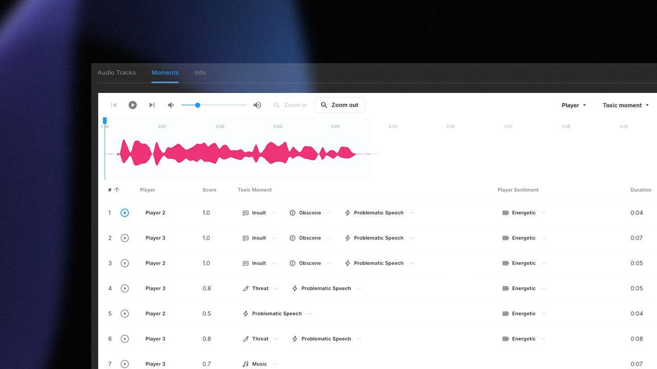 Detect Toxicity at scale