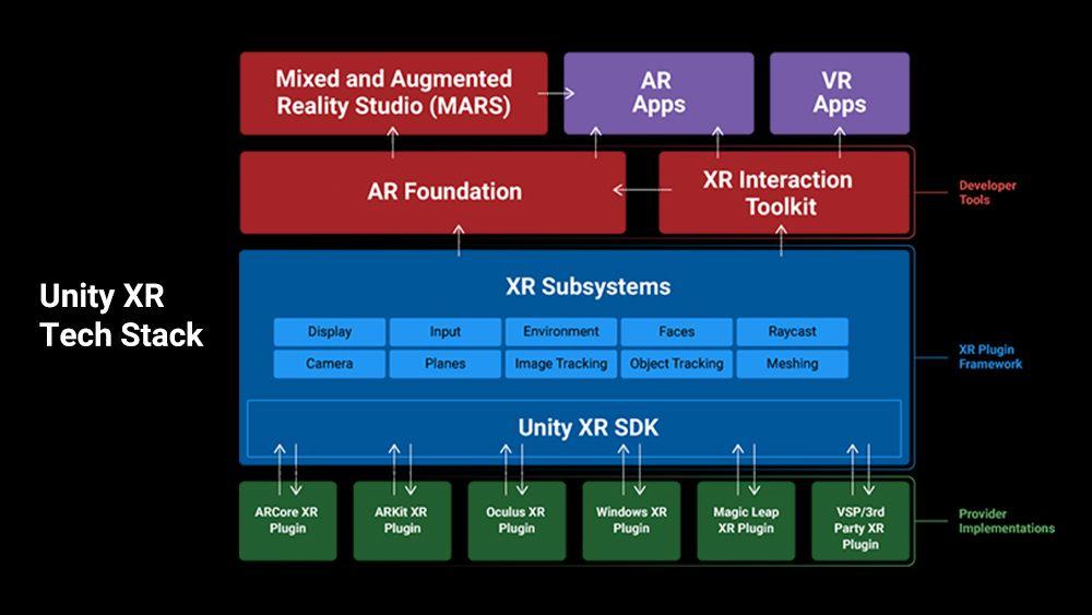 XR Plugin Framework