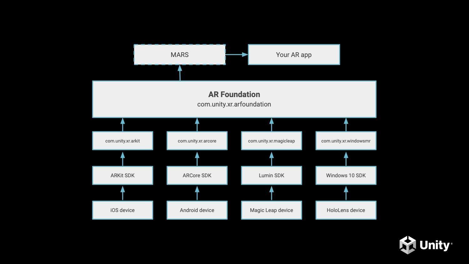 Infografía de MARS + ARF