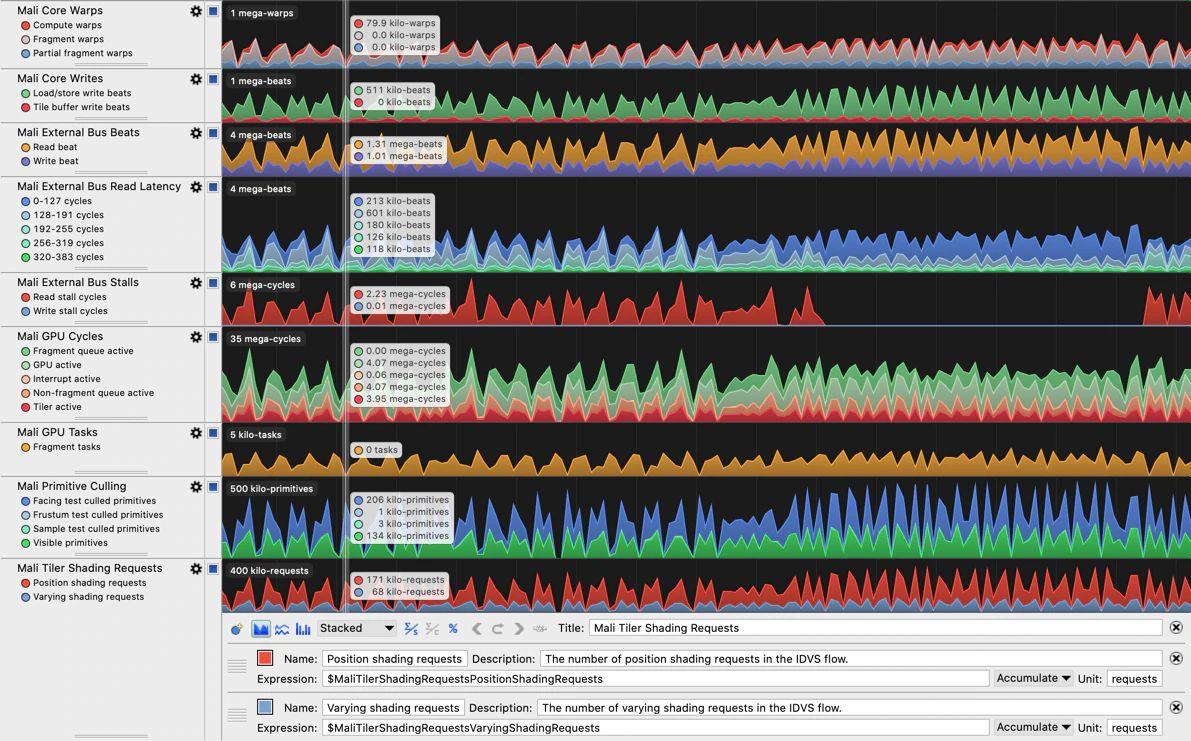 Outils de profilage natifs