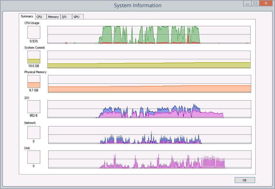 Lourde charge avec Unity Version Control