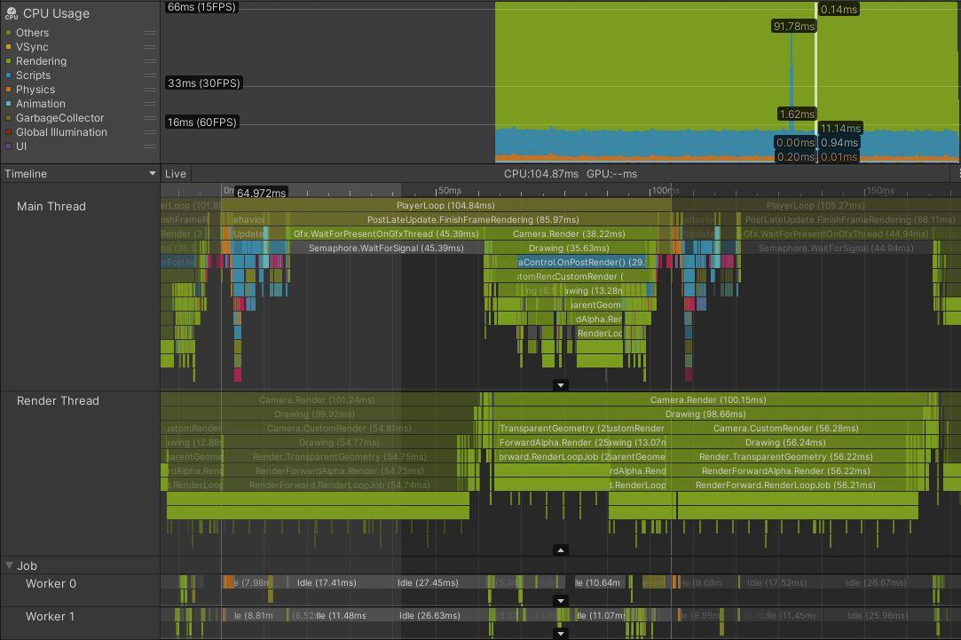 Vinculado à CPU Rosca de renderização