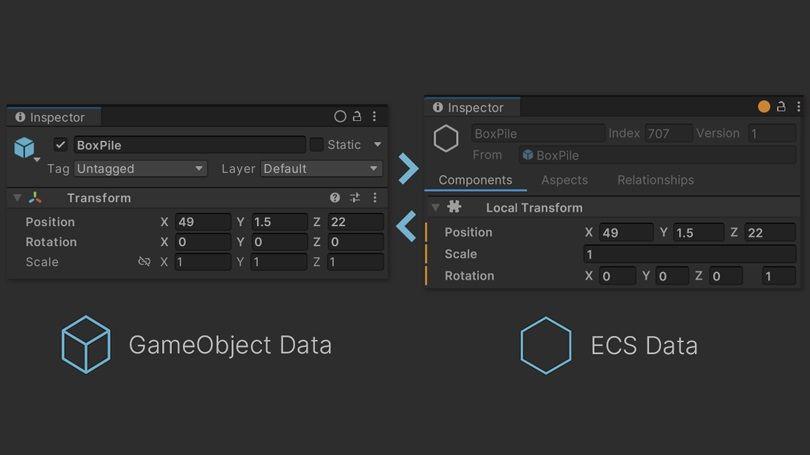 ECS (Entity Component System)