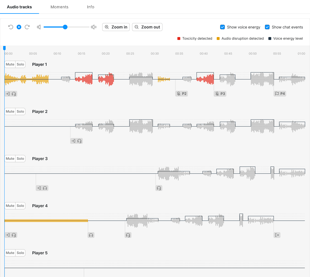 Audiostörungen