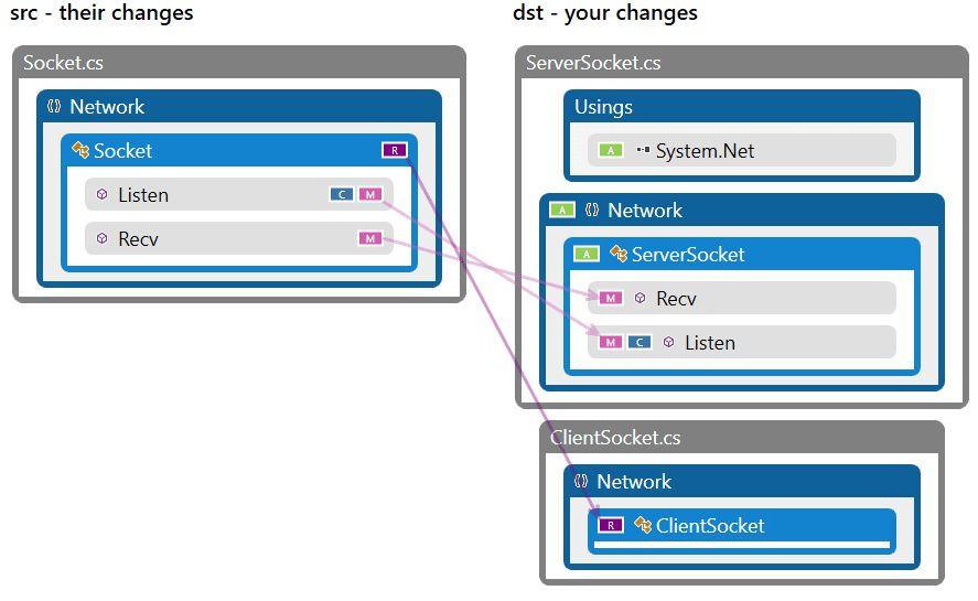 Git ユーザーのリファクタリングを分析する